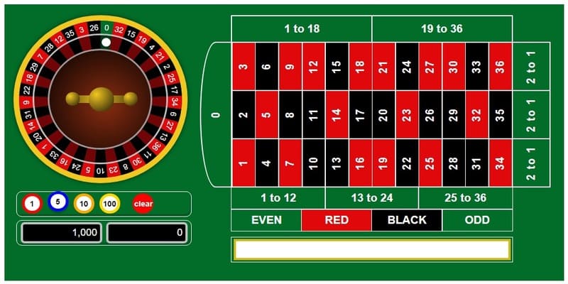 Top game casino Roulette