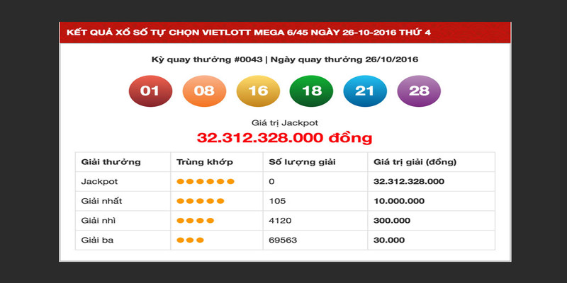 Xổ số Mega 6/45